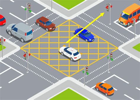 box junction unless preparing right turn|when to enter box junction.